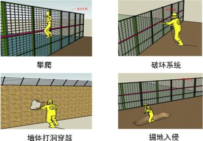 宾阳县周界防范报警系统四号