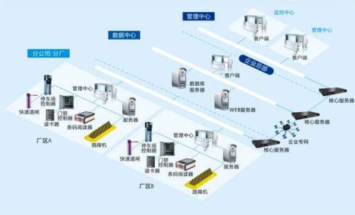 宾阳县食堂收费管理系统七号