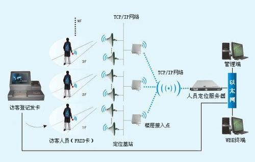 宾阳县人员定位系统一号