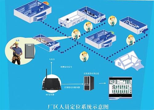 宾阳县人员定位系统四号