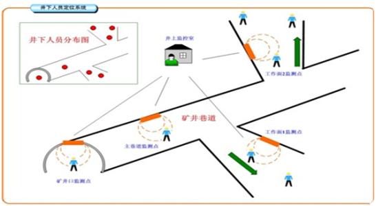 宾阳县人员定位系统七号